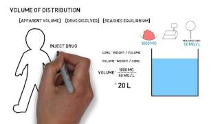 Volume of distribution of drugs [upl. by Nikoletta]