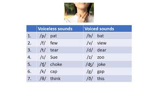 Pronunciation Voiced and Unvoiced Consonants [upl. by Dorcas]