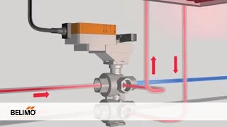 Belimo 6way Characterized Control Valve [upl. by Quirk]