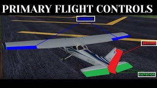 Aircraft Primary Flight Control Surfaces Explained  Ailerons Elevators and Rudders [upl. by Cirdec]