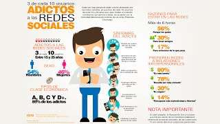 Cómo hacer una infografía [upl. by Itnahs]