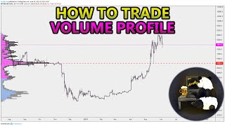 How to Trade Volume Profile VPVR VWAP  and VPSR Analysis Stocks Crypto Forex [upl. by Udell180]