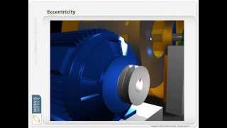 Vibration Analysis  An Animated Introduction by Mobius Institute [upl. by Einnor]