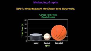 Identifying Misleading Graphs  Konst Math [upl. by Bussy]