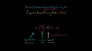 How to Calculate Cost of Equity using CAPM [upl. by Jamilla]