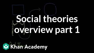 Social theories overview part 1  Society and Culture  MCAT  Khan Academy [upl. by Eide462]