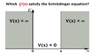 Particle in a Box Part 1 Solving the Schrödinger Equation [upl. by Kitarp]