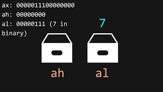 Making an OS x86 Chapter 1  CPU Assembly Booting [upl. by Fillender480]