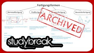 ARCHIVIERT Fertigungsformen Fertigungsorganisation Fertigung  Betriebswirtschaftslehre [upl. by Botti]