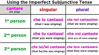 Imperfect Subjunctive Tense in Italian Imperfetto Congiuntivo [upl. by Lurline459]