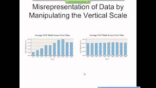 Elementary Statistics Graphical Misrepresentations of Data [upl. by Sewellyn206]