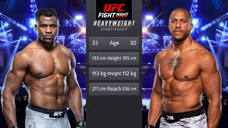 Francis Ngannou vs Ciryl Gane Full Fight  UFC 5 Fight Night [upl. by Ajet131]