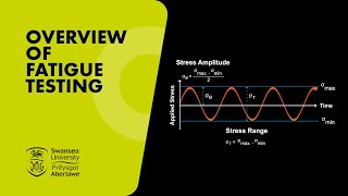 Overview Of Fatigue Testing [upl. by Ycniuq985]