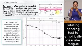 Introduction to Fatigue StressLife Method SN Curve [upl. by Aryek]