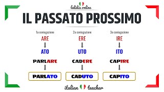 PASSATO PROSSIMO Easy exercises  VERBS  Italian for Beginners [upl. by Lenora226]