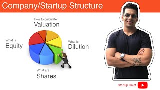 Startup Company Structure  Calculating valuation equity dilution [upl. by Josh]