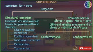 Stereochemistry  Lecture 1  BSc 1st Year  Z1 Tutorials [upl. by Ralleigh771]