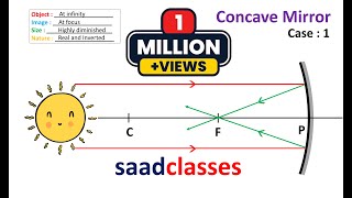 Ray Diagram Concave and Convex Mirrors  Tricks to remember ray diagrams  Class 10 Light [upl. by Esther]