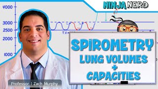 Respiratory  Spirometry Lung Volumes amp Capacities [upl. by Ayekel]