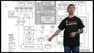 ZYNQ AXI Interfaces Part 1 Lesson 3 [upl. by Sonafets145]