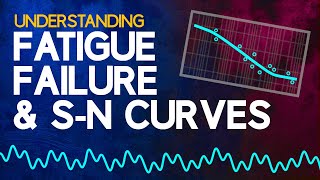 Understanding Fatigue Failure and SN Curves [upl. by Llimaj890]