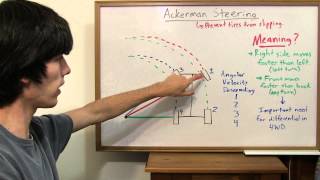 Ackerman Steering  Explained [upl. by Lyred542]