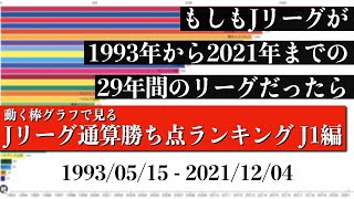 Jリーグ29年間の歴史上 最も多く勝ち点を稼いだチームは？？？総合順位がついに判明【通算勝ち点ランキング J1編】2022年版 Bar chart race [upl. by Avehstab]