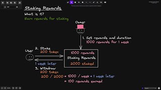 Staking Rewards  Intro  DeFi [upl. by Shandee]