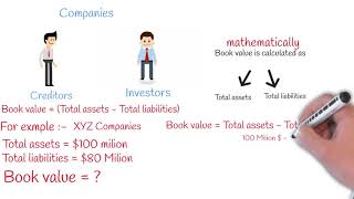 Book Value Vs Market Value [upl. by Eednus618]