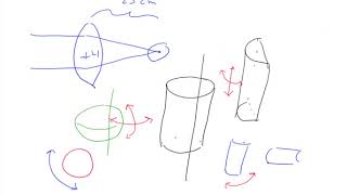 24 Introduction to Cylindrical Lenses [upl. by Ruffin]