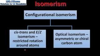 203 Introduction to isomerism HL [upl. by Chenee]